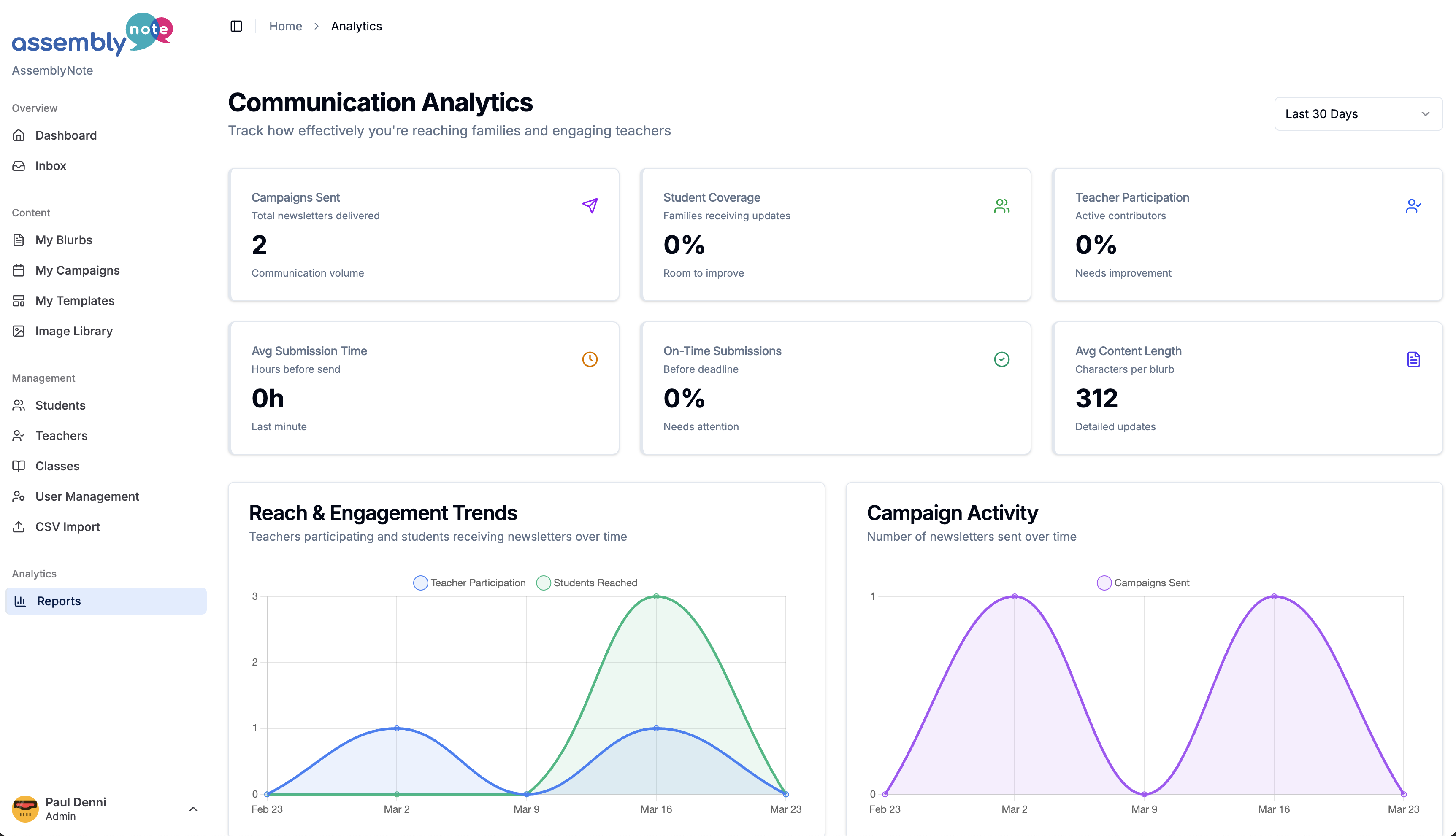 AssemblyNote Communication Analytics dashboard showing engagement trends and campaign activity